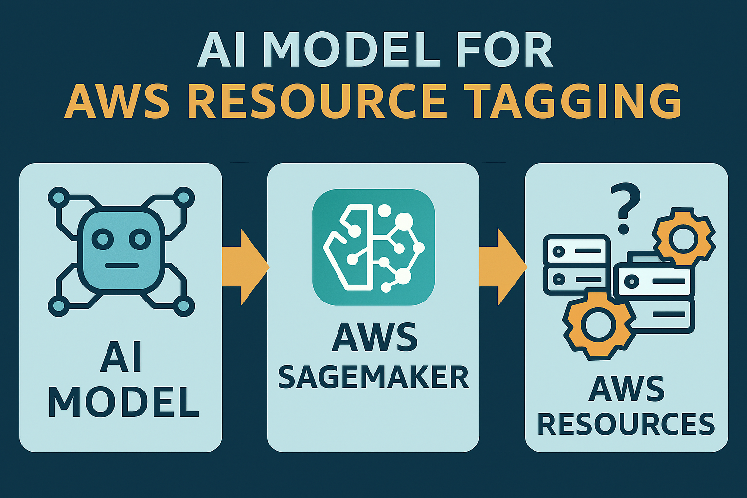 Cloud Governance Playbook