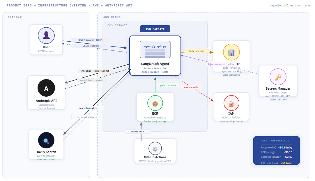budget research agent