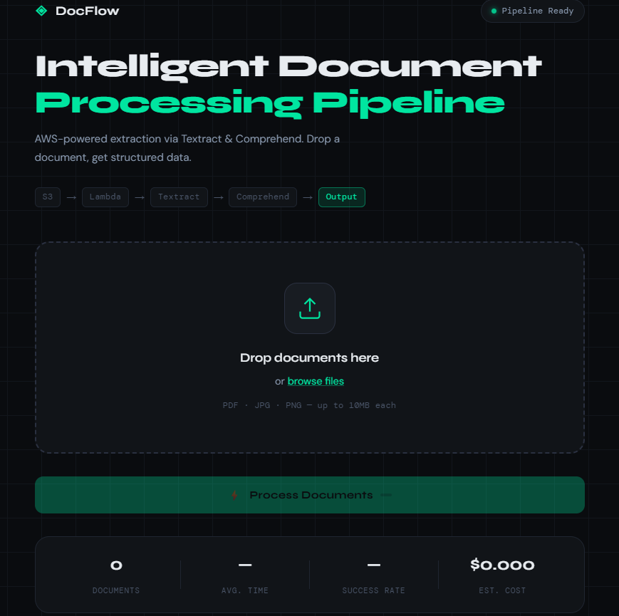 Intelligent Document Processing Pipeline